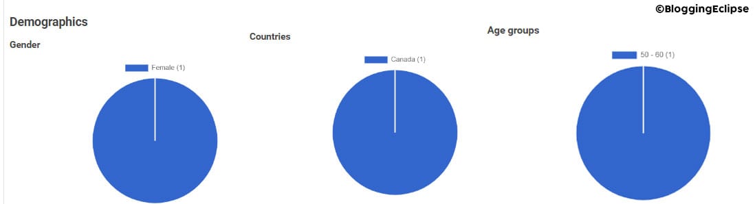 Adspy demographics 