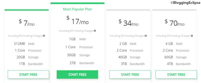 Cloudways-Pricing