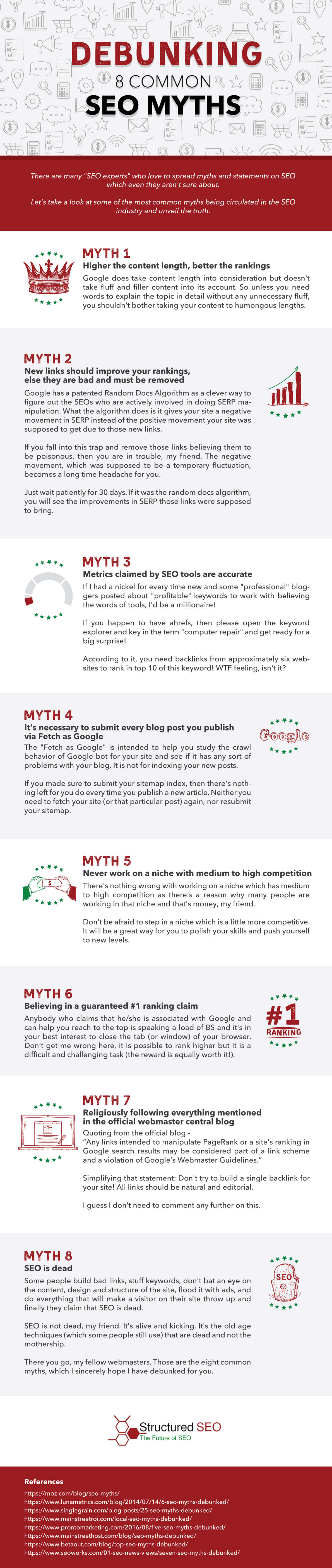 8 comman SEO Myths