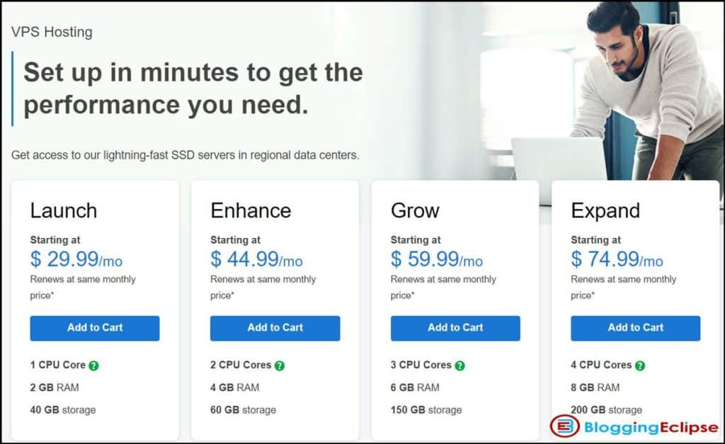 Godaddy VPS Hosting pricing