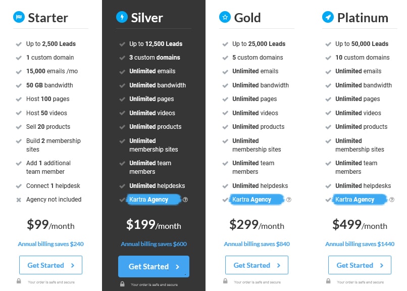 Kartra Pricing Plans