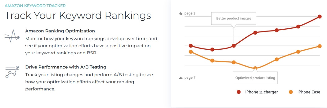 Keywords classification