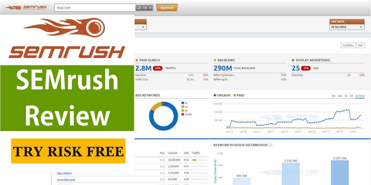 SEMrush Review