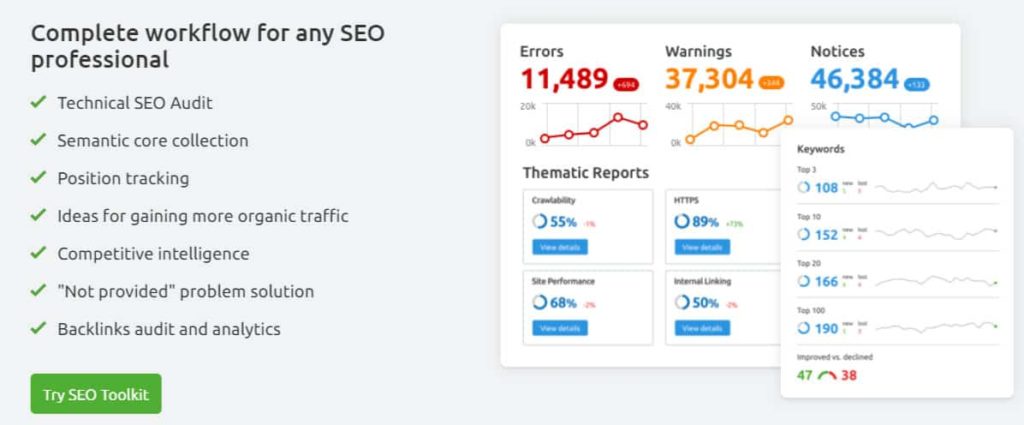 SEMrush Review 2024: Free 30 days Trial Account (Worth $199) 4