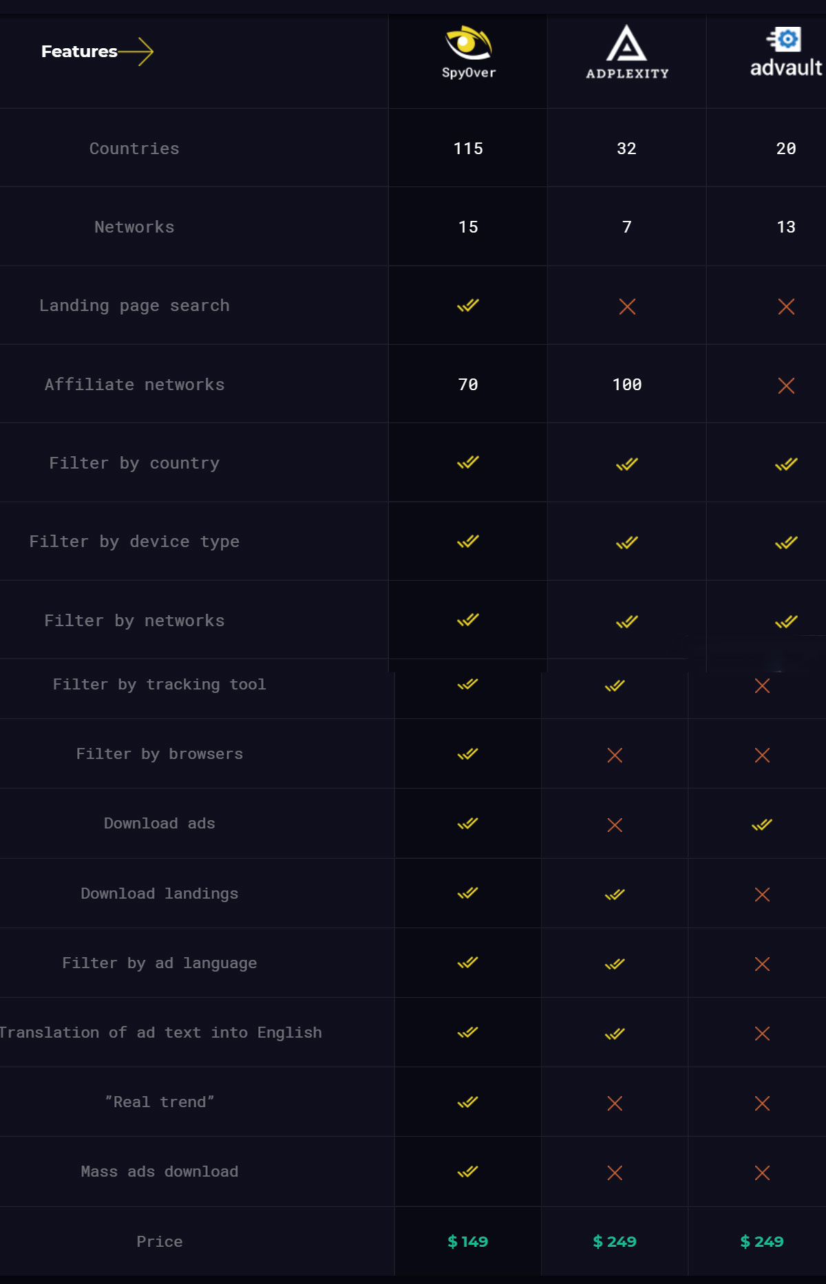 SpyOver Comparison 