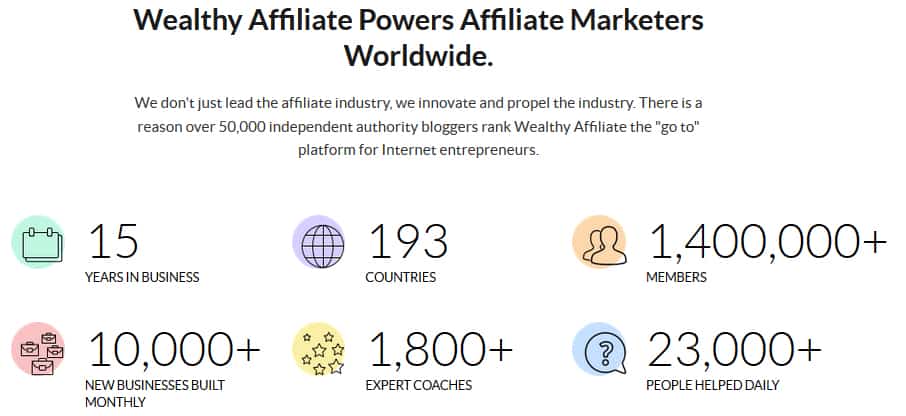 Wealthy Affiliate Program