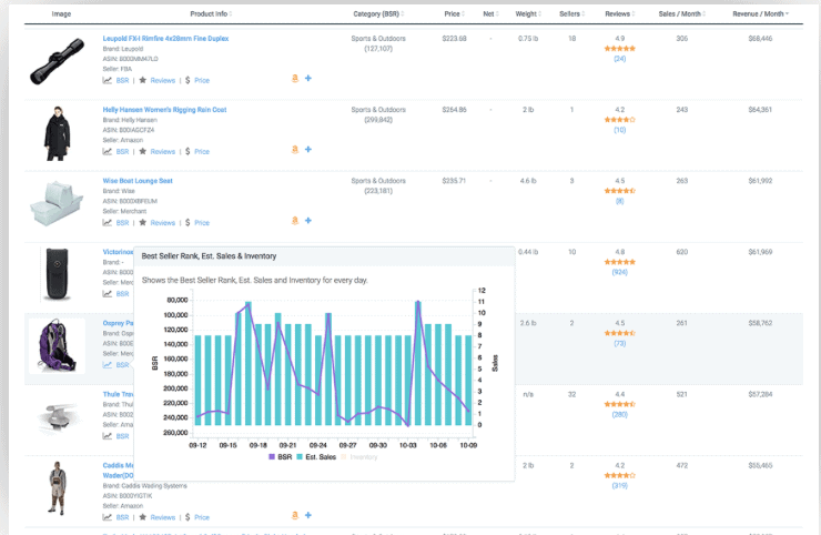 Product Database