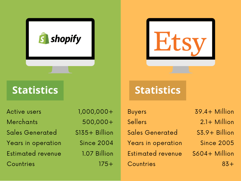 Shopify vs Etsy Comparison