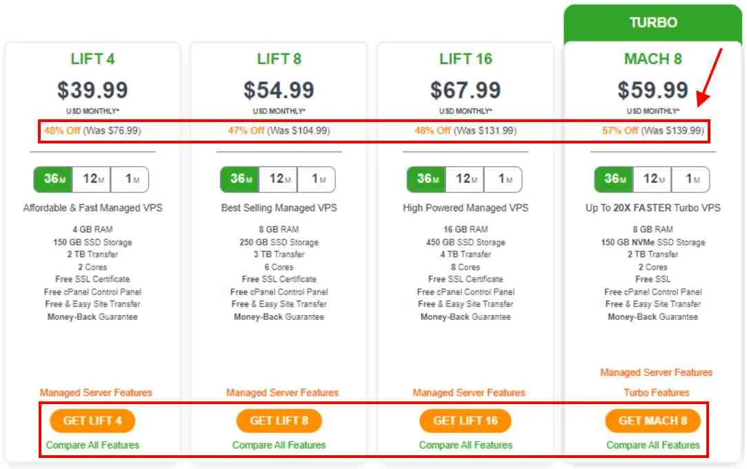 A2 Hosting Managed VPS Hosting