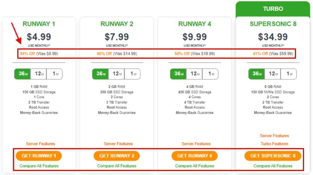 A2 Hosting Unmanaged VPS Hosting