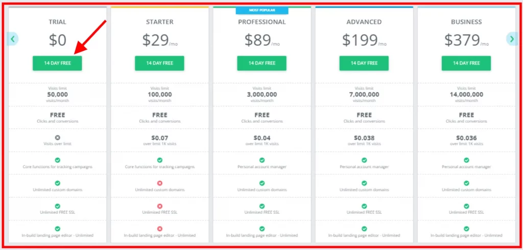 AdsBridge Pricing Plans