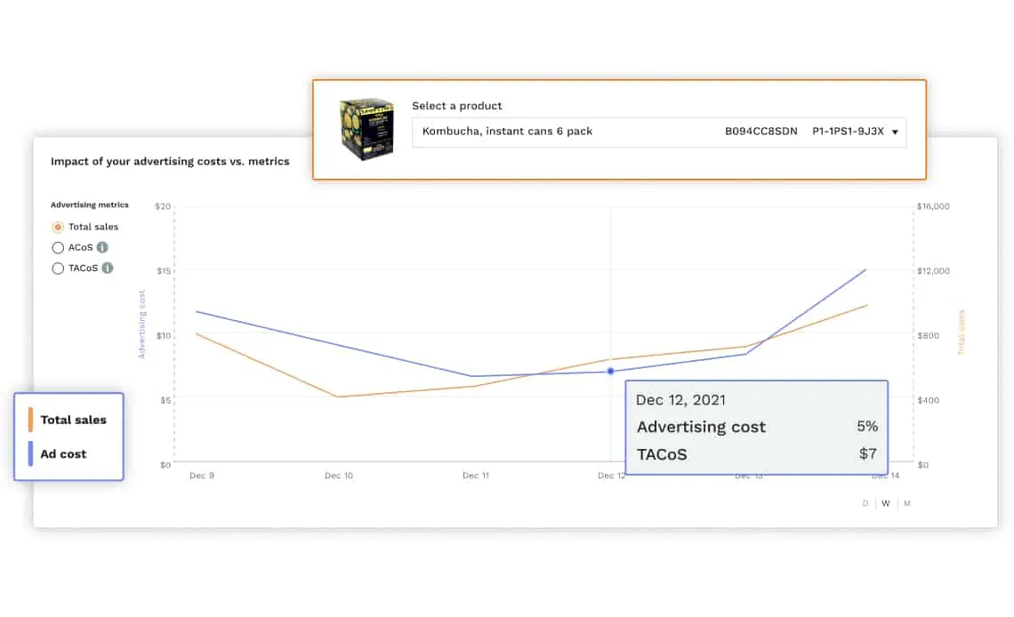 Jungle Scout Advertising Analytics